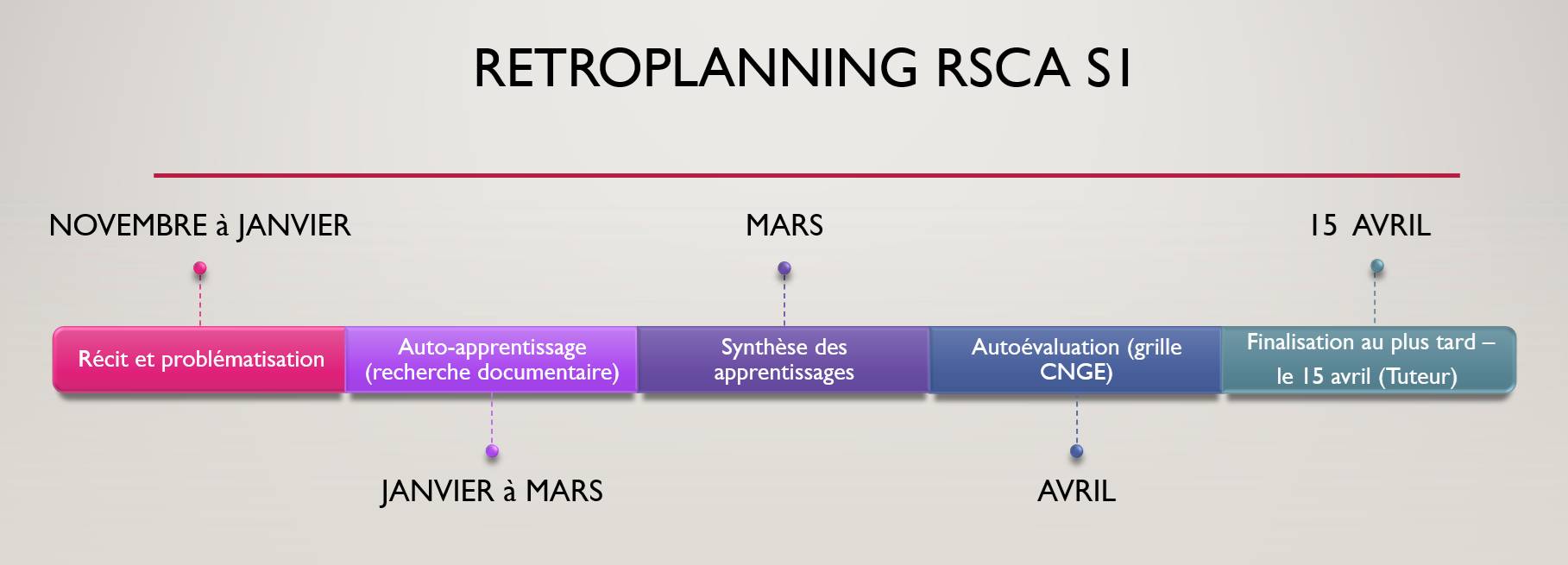 Rétroplanning semestre d'hiver