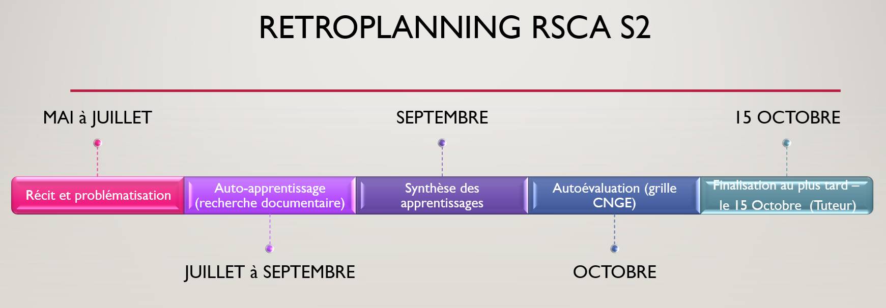 Rétroplanning semestre d'été